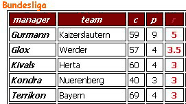 Bundesliga